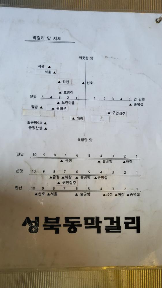 성북동막걸리 막걸리 맛 지도