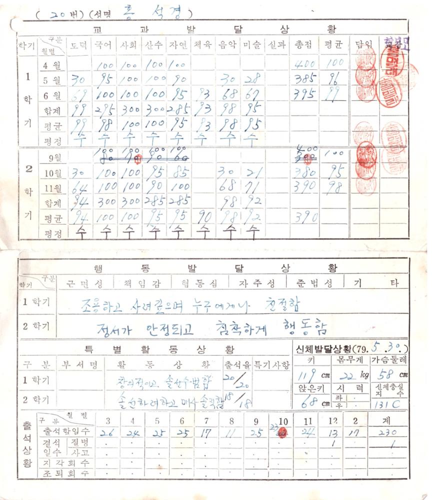 제2회 성북구 민간기록물 수집 공모전_장위국민학교 생활통지표(2)