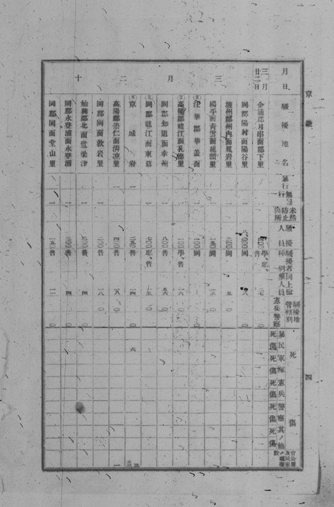 조선소요사건관계서류_조선소요사건일람표에 관한 건[경기도부분], 1919.10.02