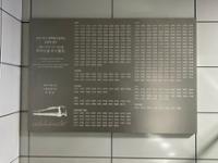 성신여대입구역 우이신설선 준공동판