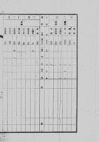 조선소요사건관계서류_소요사건 경과 개람표(1919.3.1.-1919.4.30.)